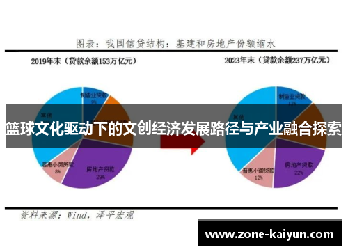篮球文化驱动下的文创经济发展路径与产业融合探索 篮球文化驱动下的文创经济发展路径与产业融合探索