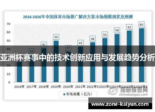 亚洲杯赛事中的技术创新应用与发展趋势分析