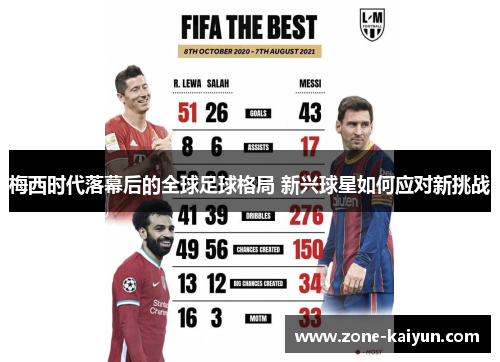 梅西时代落幕后的全球足球格局 新兴球星如何应对新挑战 梅西时代落幕后的全球足球格局 新兴球星如何应对新挑战