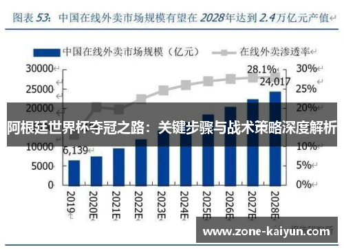 阿根廷世界杯夺冠之路：关键步骤与战术策略深度解析