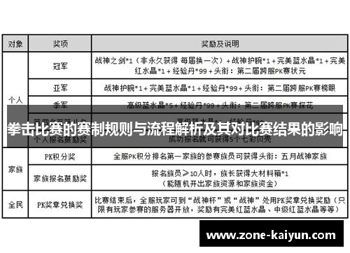 拳击比赛的赛制规则与流程解析及其对比赛结果的影响