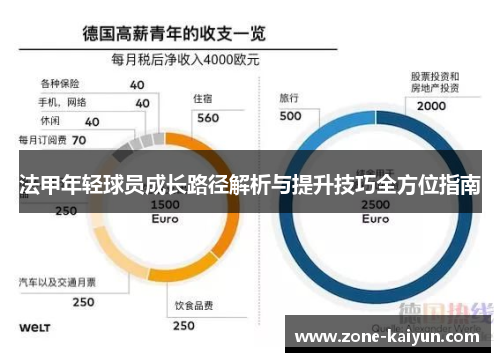 法甲年轻球员成长路径解析与提升技巧全方位指南 法甲年轻球员成长路径解析与提升技巧全方位指南