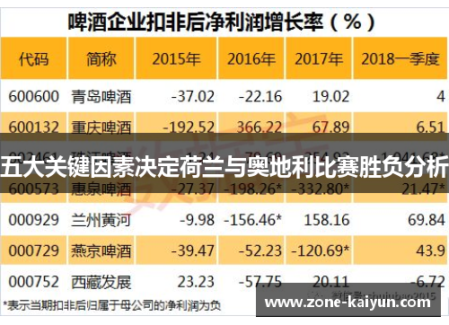 五大关键因素决定荷兰与奥地利比赛胜负分析
