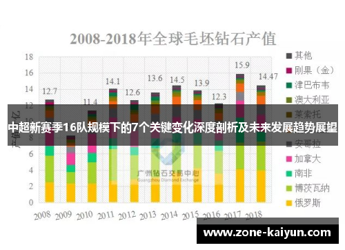 中超新赛季16队规模下的7个关键变化深度剖析及未来发展趋势展望