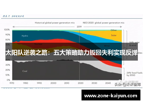 太阳队逆袭之路:五大策略助力扳回失利实现反弹 太阳队逆袭之路:五大策略助力扳回失利实现反弹
