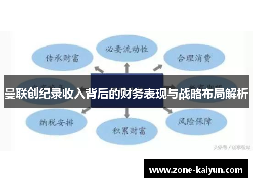 曼联创纪录收入背后的财务表现与战略布局解析