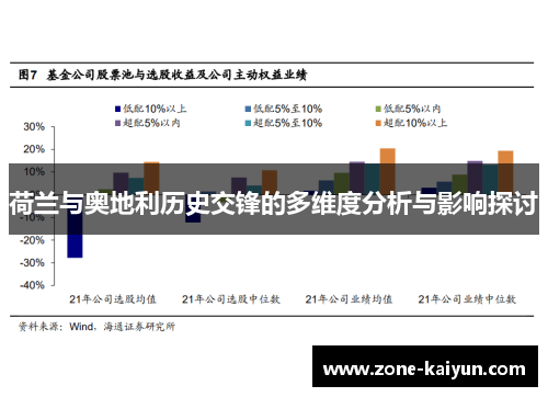 荷兰与奥地利历史交锋的多维度分析与影响探讨