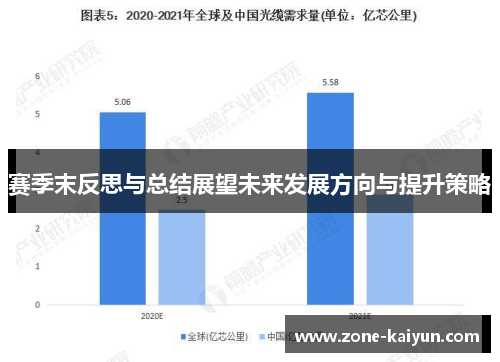 赛季末反思与总结展望未来发展方向与提升策略