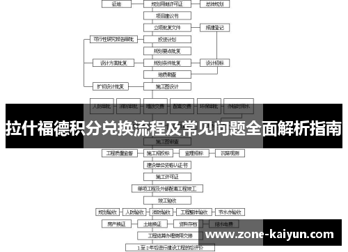 拉什福德积分兑换流程及常见问题全面解析指南