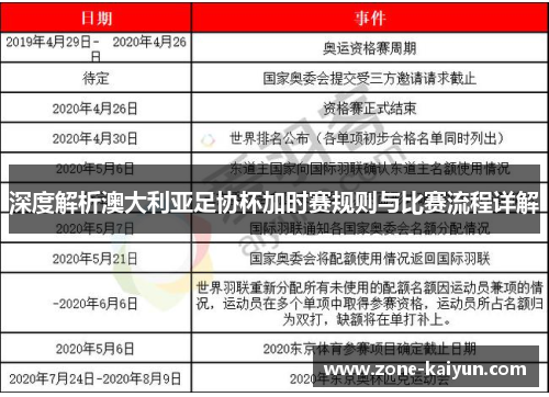 深度解析澳大利亚足协杯加时赛规则与比赛流程详解