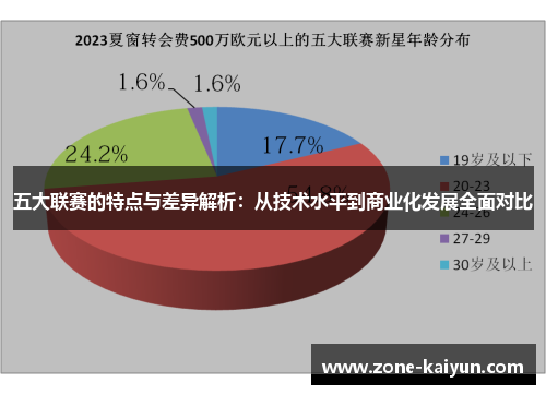 五大联赛的特点与差异解析:从技术水平到商业化发展全面对比 五大联赛的特点与差异解析:从技术水平到商业化发展全面对比
