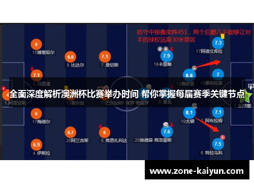 全面深度解析澳洲杯比赛举办时间 帮你掌握每届赛季关键节点