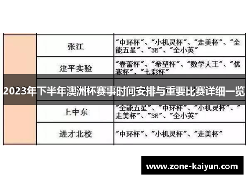 2023年下半年澳洲杯赛事时间安排与重要比赛详细一览