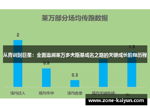 从青训到巨星：全面追溯莱万多夫斯基成名之路的关键成长阶段历程