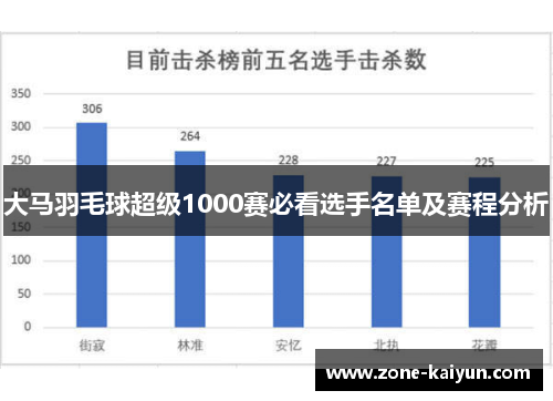大马羽毛球超级1000赛必看选手名单及赛程分析 大马羽毛球超级1000赛必看选手名单及赛程分析