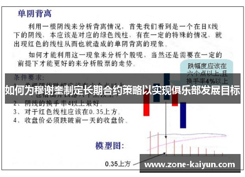 如何为穆谢奎制定长期合约策略以实现俱乐部发展目标 如何为穆谢奎制定长期合约策略以实现俱乐部发展目标