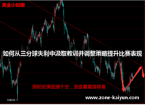 如何从三分球失利中汲取教训并调整策略提升比赛表现