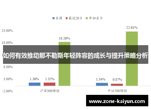 如何有效推动那不勒斯年轻阵容的成长与提升策略分析 如何有效推动那不勒斯年轻阵容的成长与提升策略分析