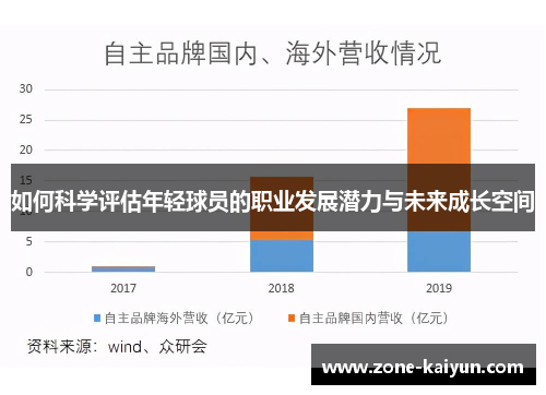 如何科学评估年轻球员的职业发展潜力与未来成长空间