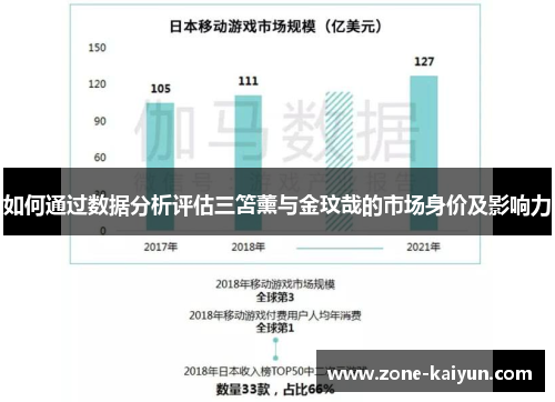 如何通过数据分析评估三笘薰与金玟哉的市场身价及影响力