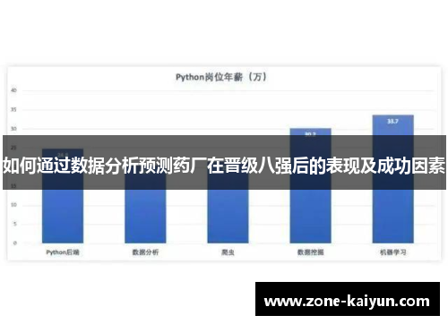 如何通过数据分析预测药厂在晋级八强后的表现及成功因素