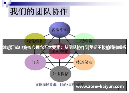 姚明足篮电竞核心理念五大要素：从团队协作到坚韧不拔的精神解析