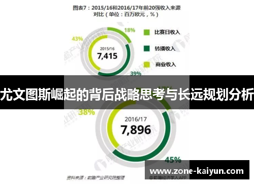 尤文图斯崛起的背后战略思考与长远规划分析 尤文图斯崛起的背后战略思考与长远规划分析